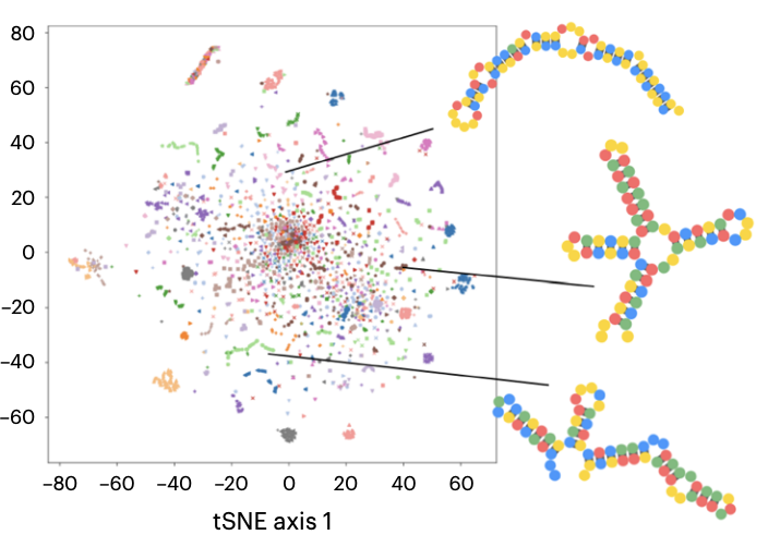 dualcrowdsourcing_ryos2_tSNE